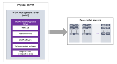 Install the cluster using the WMS with WSA | W E K A